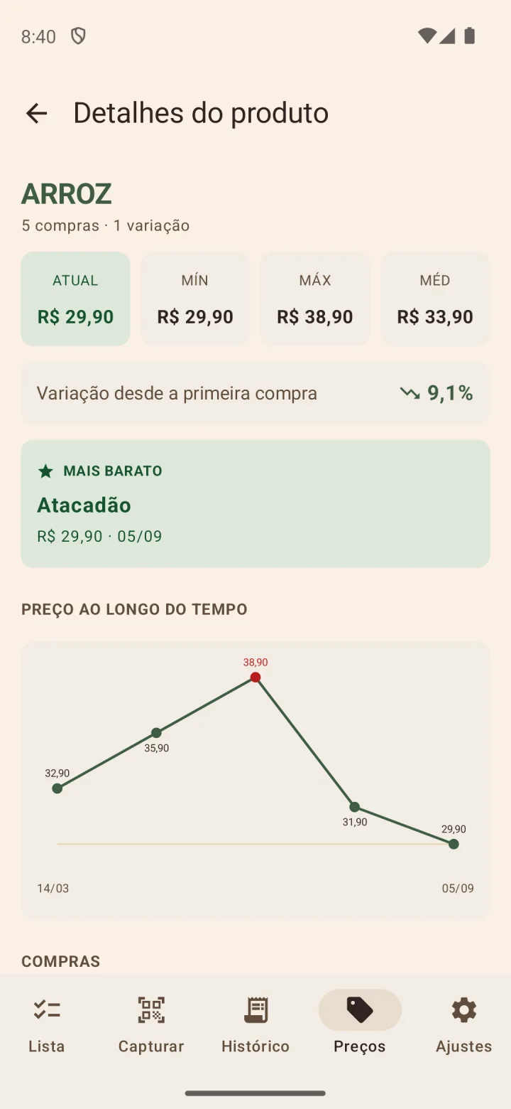 Tela de preços do Anotadíssimo: preço atual, mínimo, máximo e médio, o mercado mais barato e o gráfico de preço ao longo do tempo
